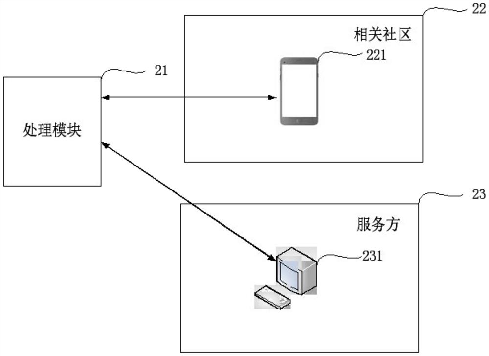 家装购物分布统计方法、系统、电子装置以及介质