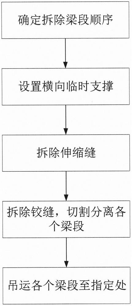 一种快速拆除T形梁桥上部结构的方法