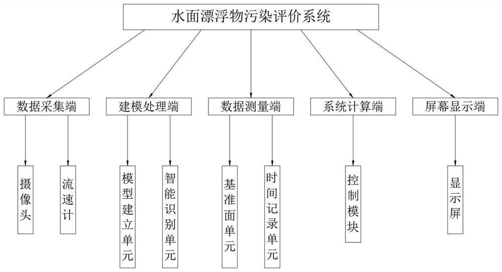 基于大数据的水面漂浮物污染评价系统及其方法