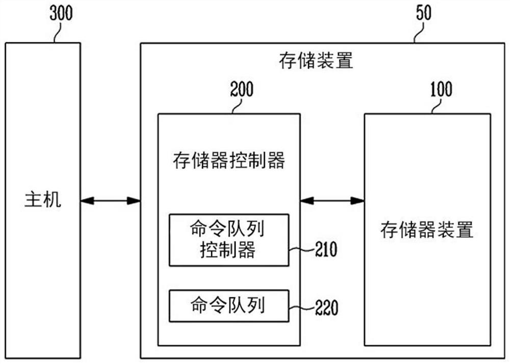 存储装置及其操作方法