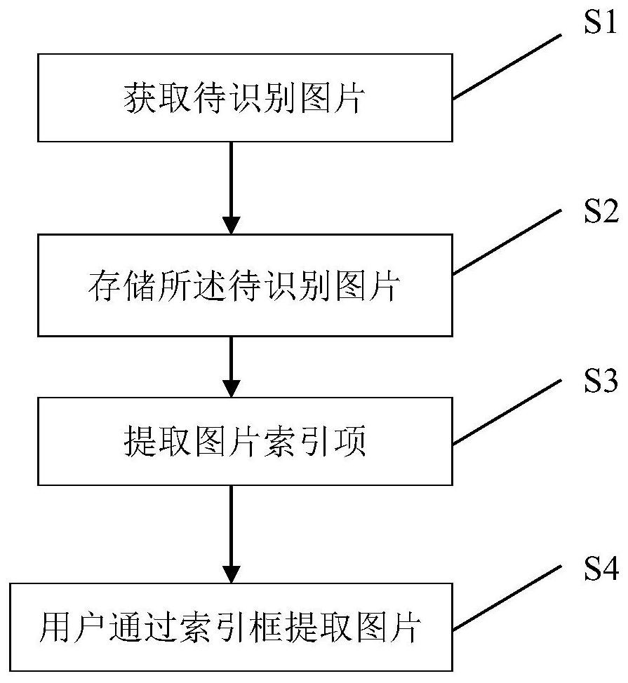 一种手机相片搜索方法