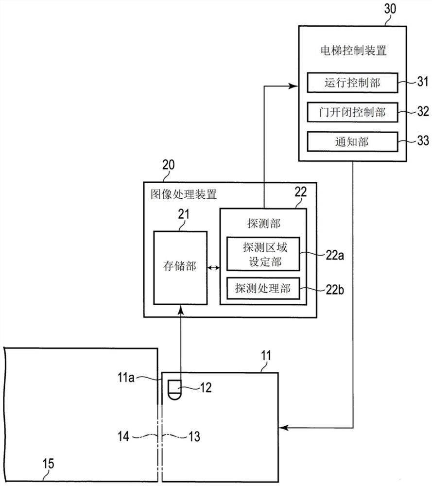 电梯的使用者探测系统