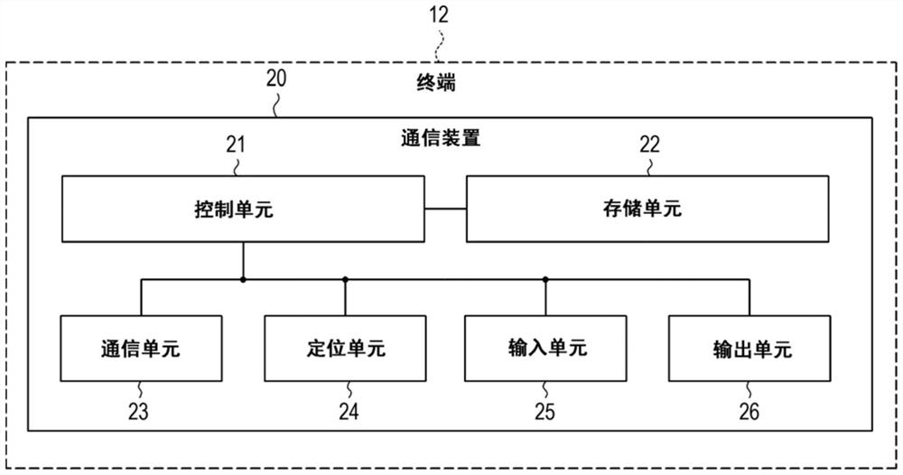 计算机可读记录介质、控制装置、系统、装置和车辆