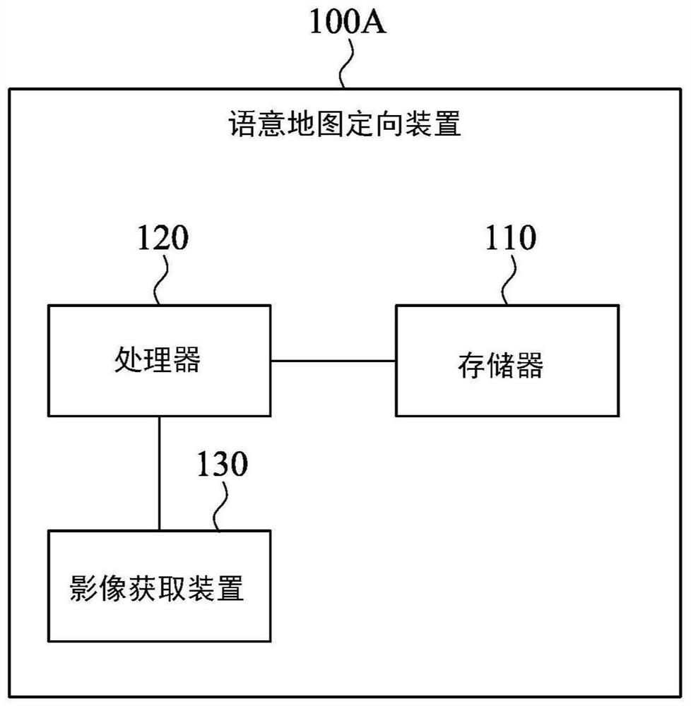 语意地图定向装置、方法及机器人