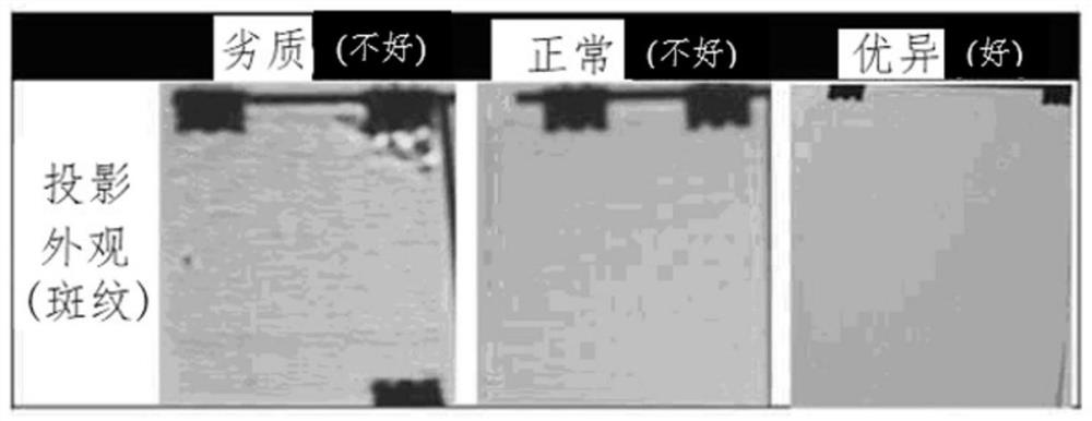 透明膜，包括透明膜的光学材料和包括透明膜的显示装置