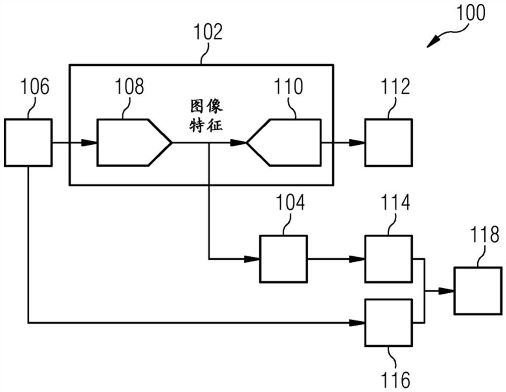 用于图像分析的方法和系统