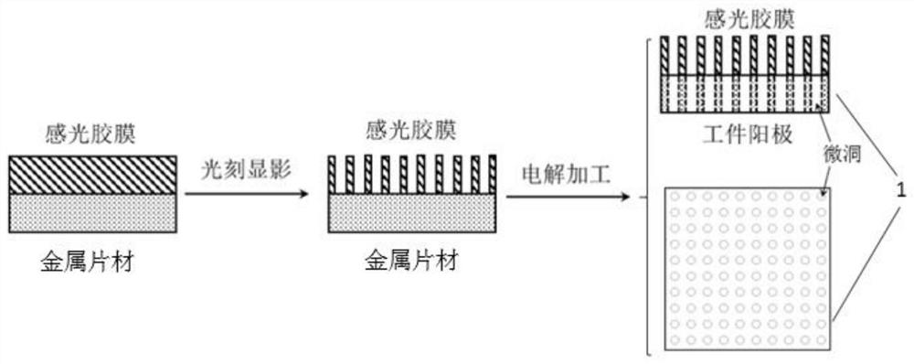 刀具表面涂层微织构的制备方法