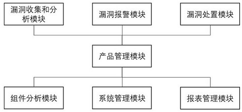 一种智能网联汽车车载终端漏洞管理系统及方法