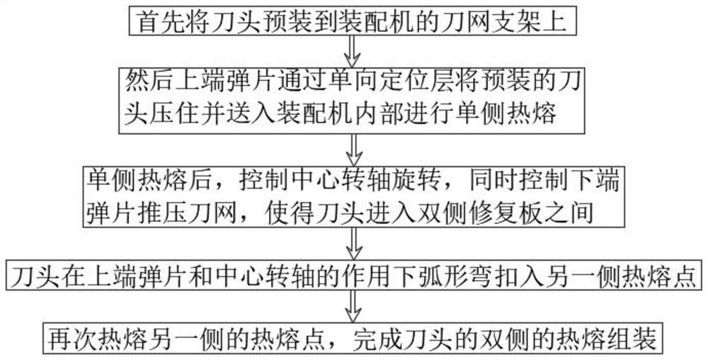 一种基于单侧定位的毛发修剪器的刀头组装工艺