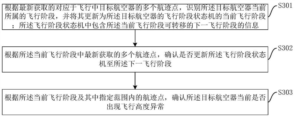 识别航空器飞行高度异常的方法、装置、设备及存储介质