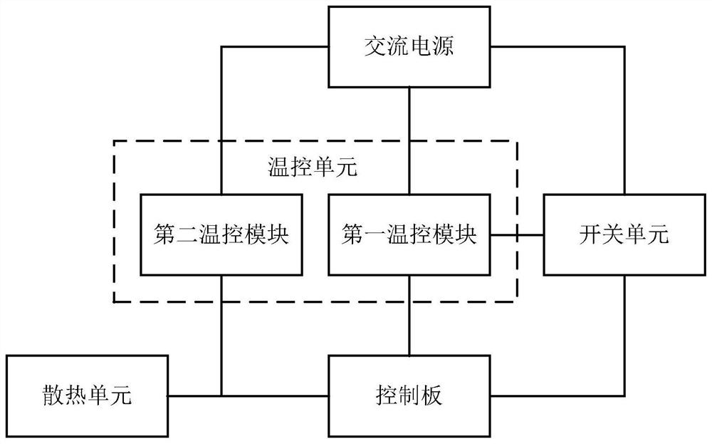 一种功率器件的散热控制装置、方法和电器设备