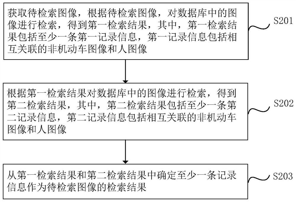 非机动车图像的检索方法、装置、系统和存储介质