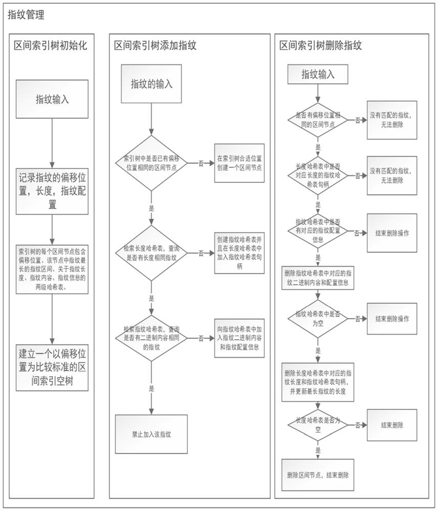 一种基于音视频动态特征的流式匹配方法和装置