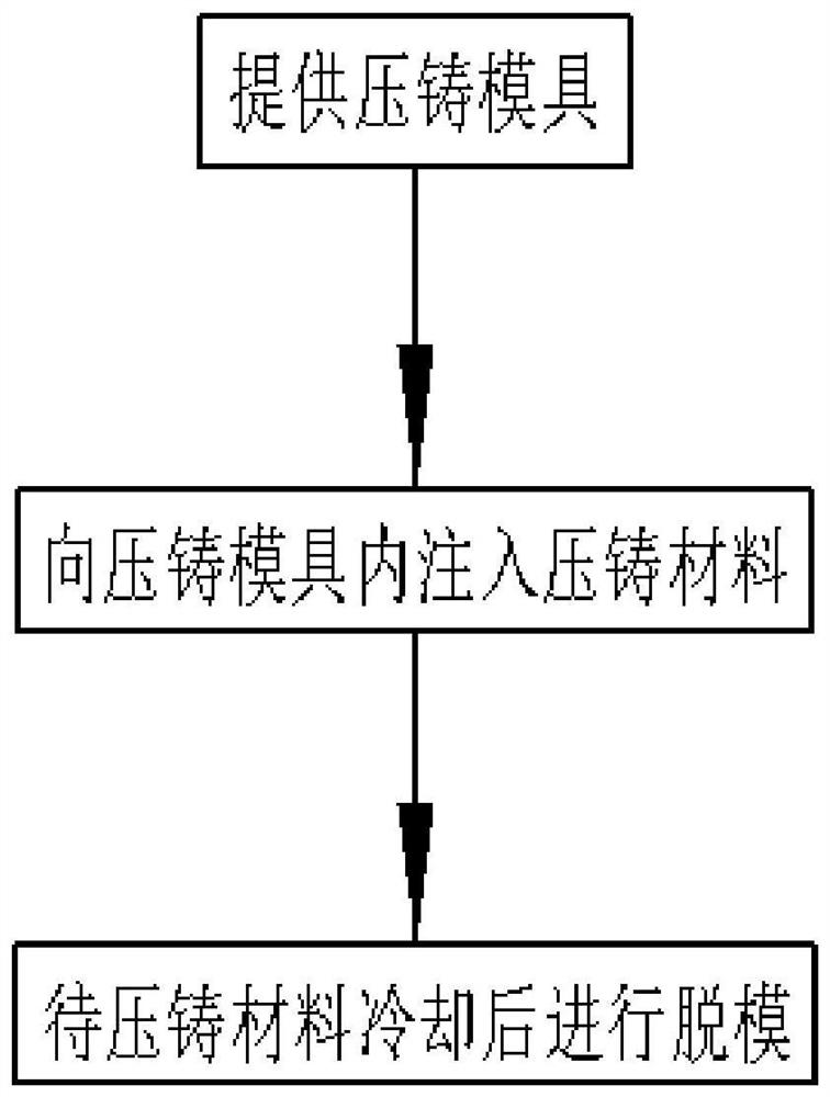 一种电池包箱体的制造方法及电池包箱体