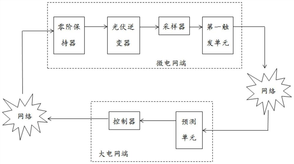 微电网控制方法、计算机设备、存储介质及微电网系统