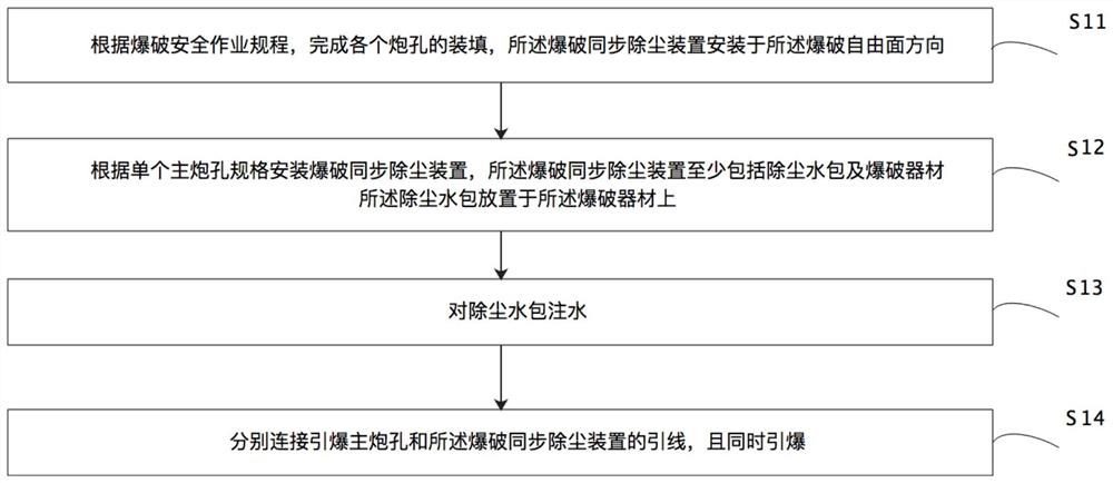 爆破同步除尘的方法及系统