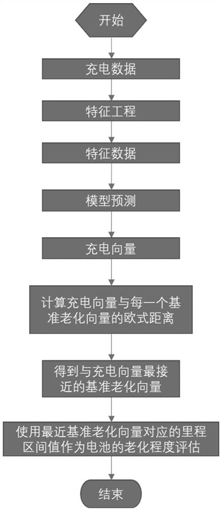 动力电池老化程度判断方法