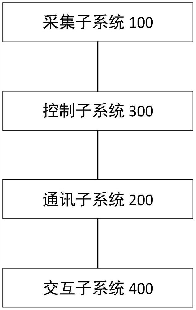 L4级无人驾驶车辆的无线遥控驾驶系统及其方法