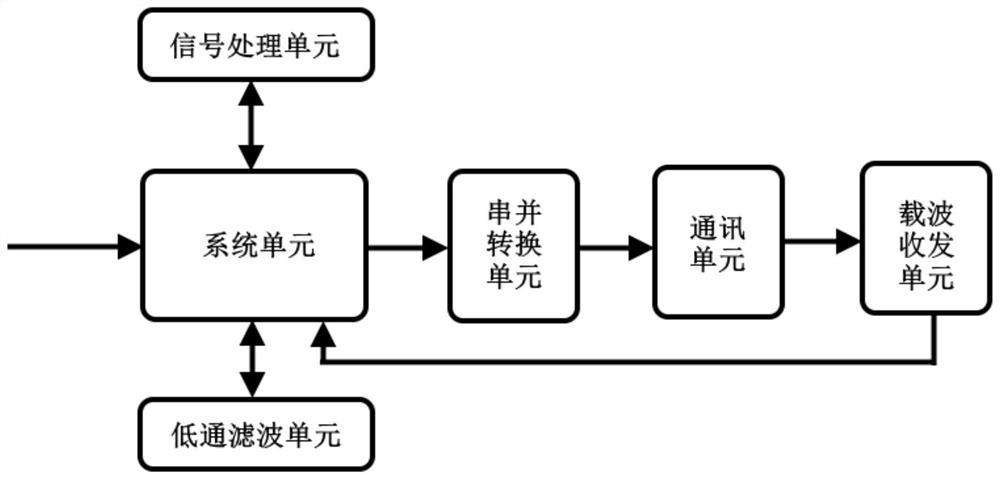 一种用于电力线载波通讯系统的信道衰弱检测系统及其检测方法