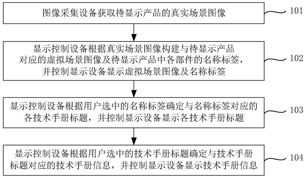 增强现实眼镜