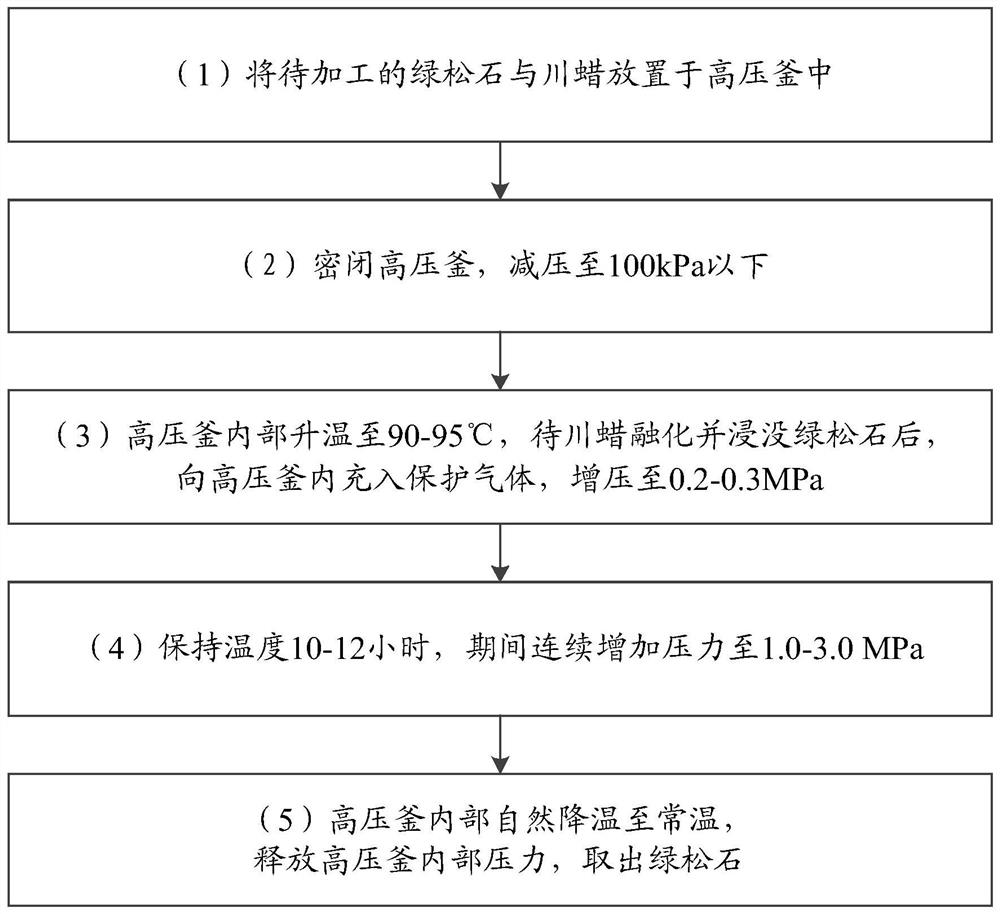 一种绿松石无差异优化方法