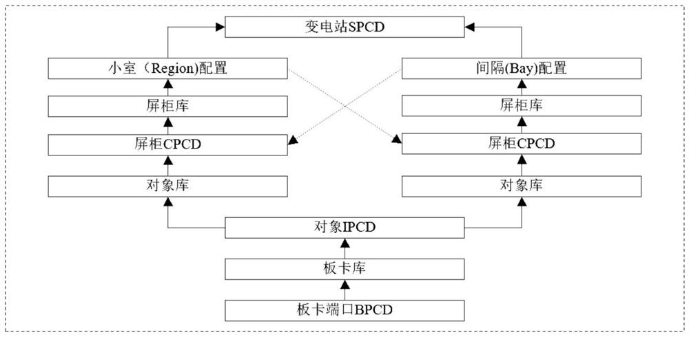 一种直流换流站二次系统物理回路建模方法和系统