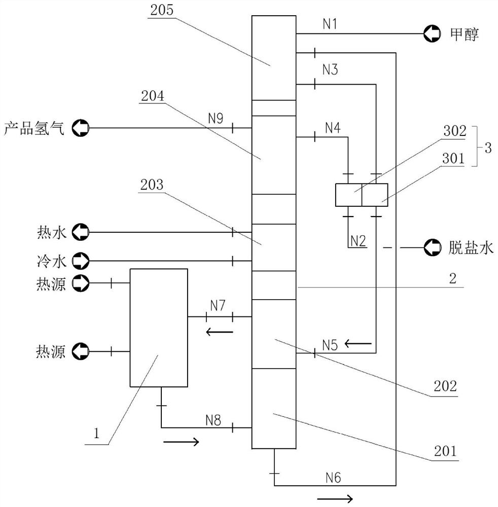 一种甲醇制氢用转化反应器及一体化甲醇制氢系统