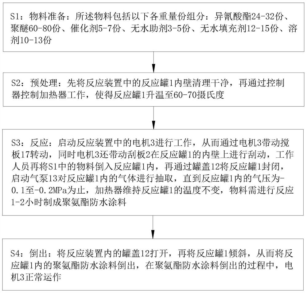 一种聚氨酯防水涂料生产加工工艺