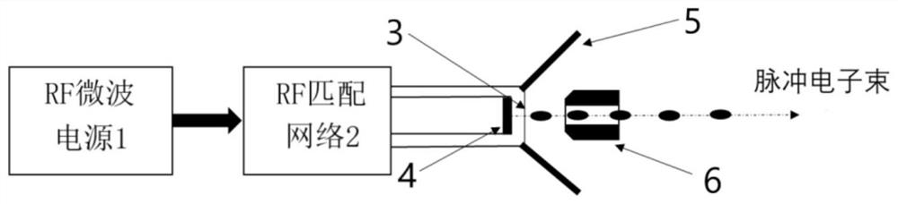 产生高重频频率脉冲电子束的热阴极电子枪及其使用方法