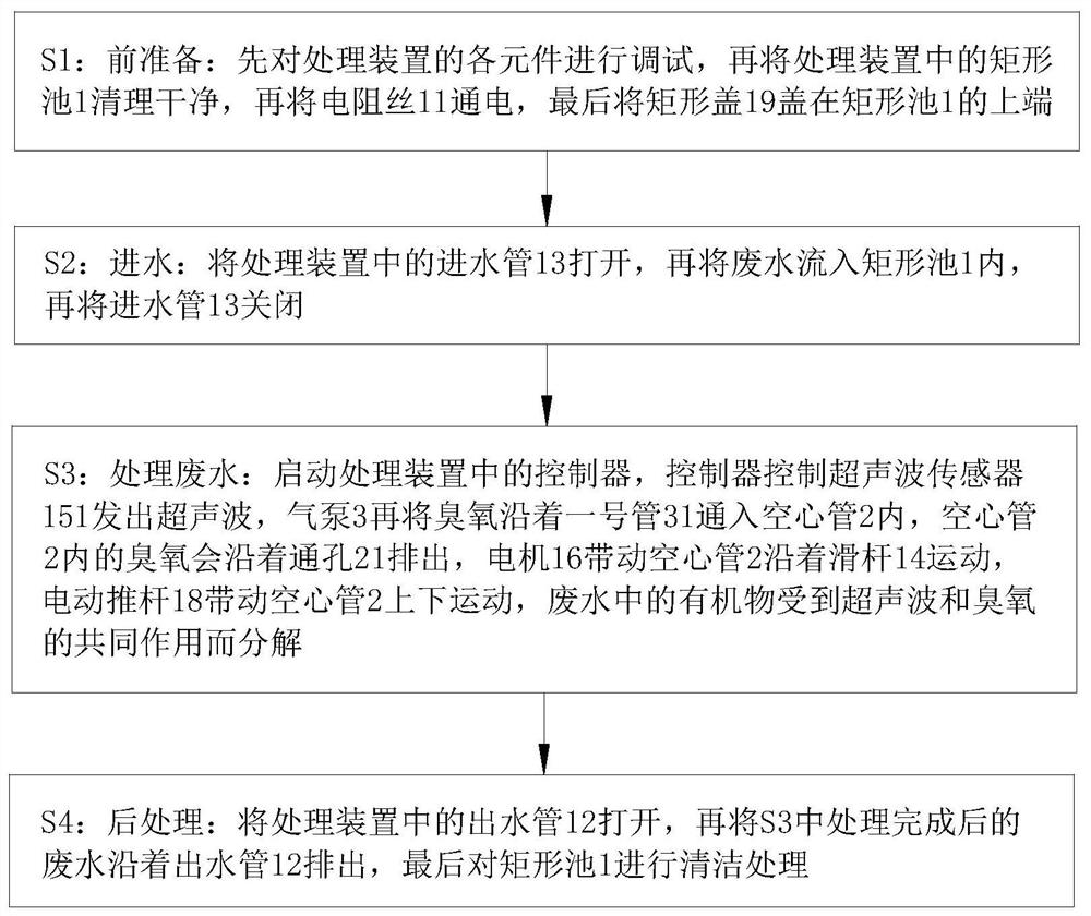 一种复合高级氧化法处理高浓度工业有机废水的工艺