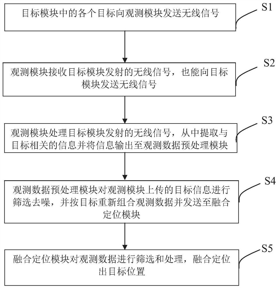 一种测向定位方法及系统