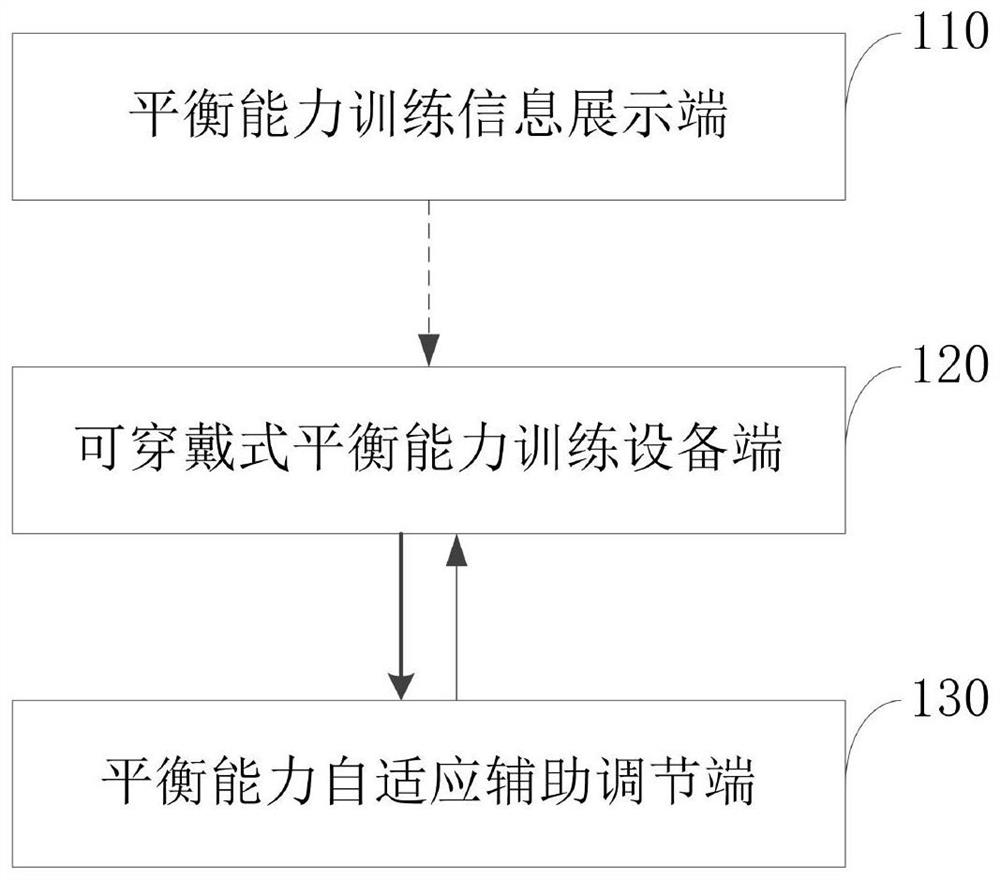 平衡能力自适应辅助训练系统、方法、装置、设备及存储介质