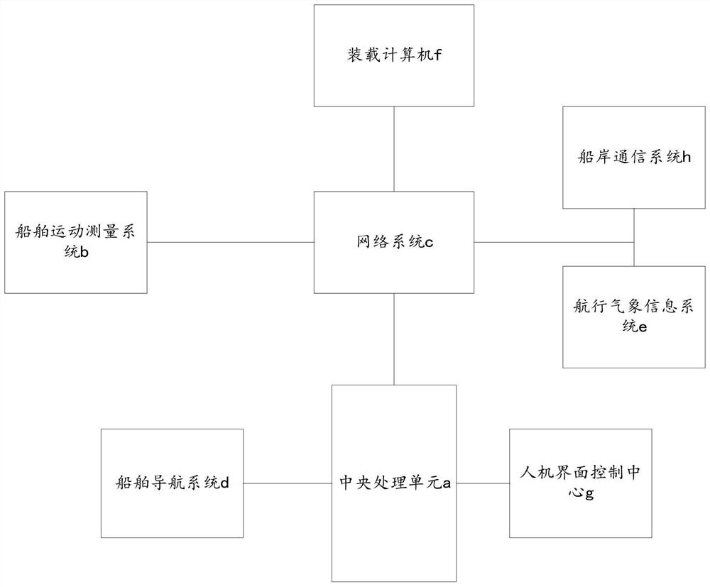 一种船舶态势感知系统