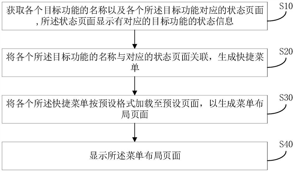 终端设备及其控制方法、可读存储介质