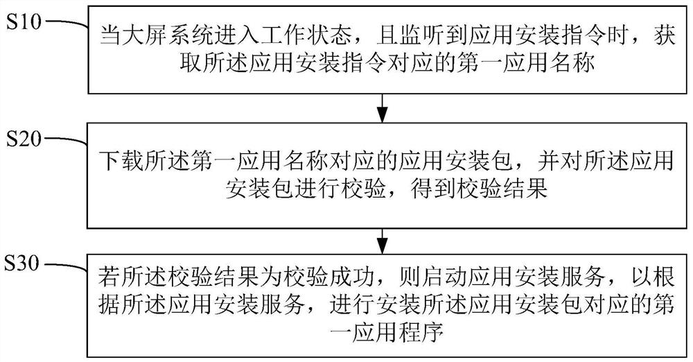 应用自动安装方法、装置、设备及计算机可读存储介质