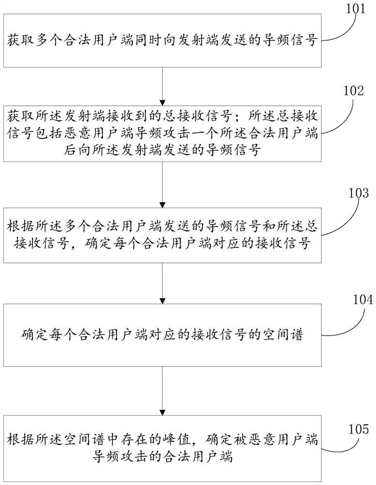 导频攻击的检测方法、装置、电子设备及存储介质