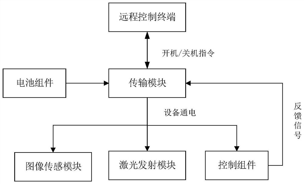 一种路基沉降检测装置以及延长其电池更换周期的方法