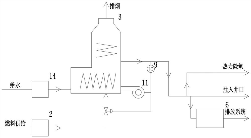 一种用于海上稠油开发的过热蒸汽锅炉装置及其操作方法