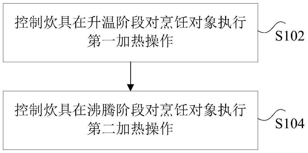 炊具烹饪控制方法、装置和电子装置