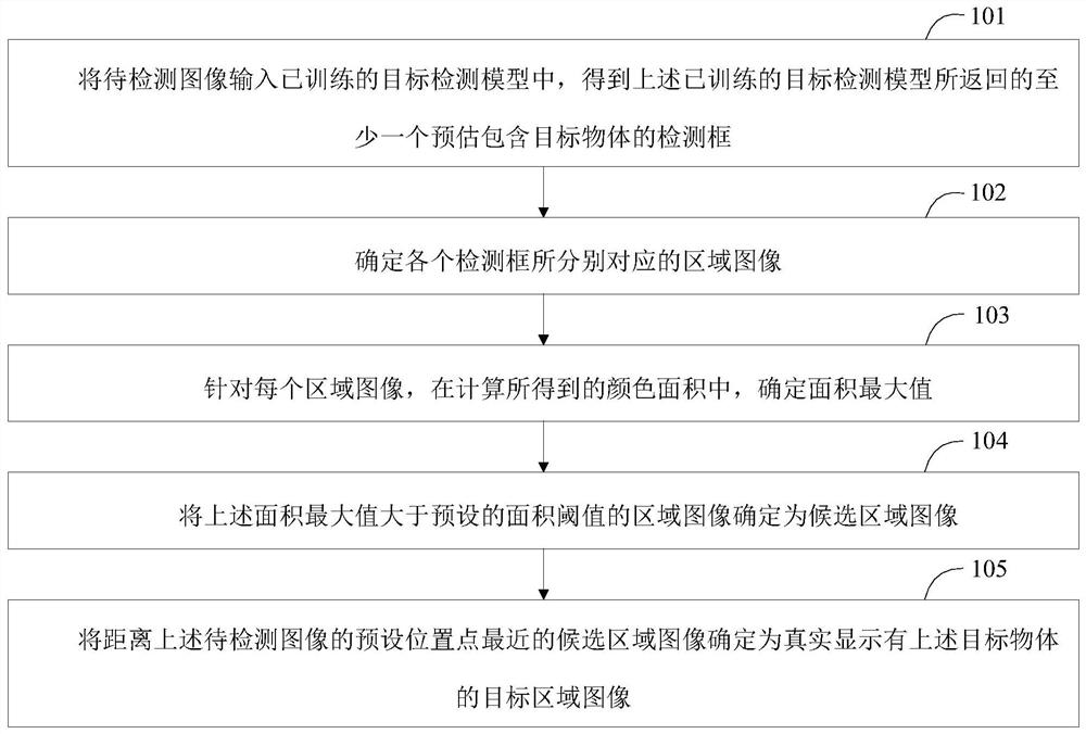 一种物体检测方法、物体检测装置及电子设备