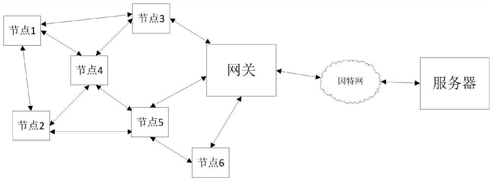 基于时间同步和CDMA技术的自组织网络多用户接收方法