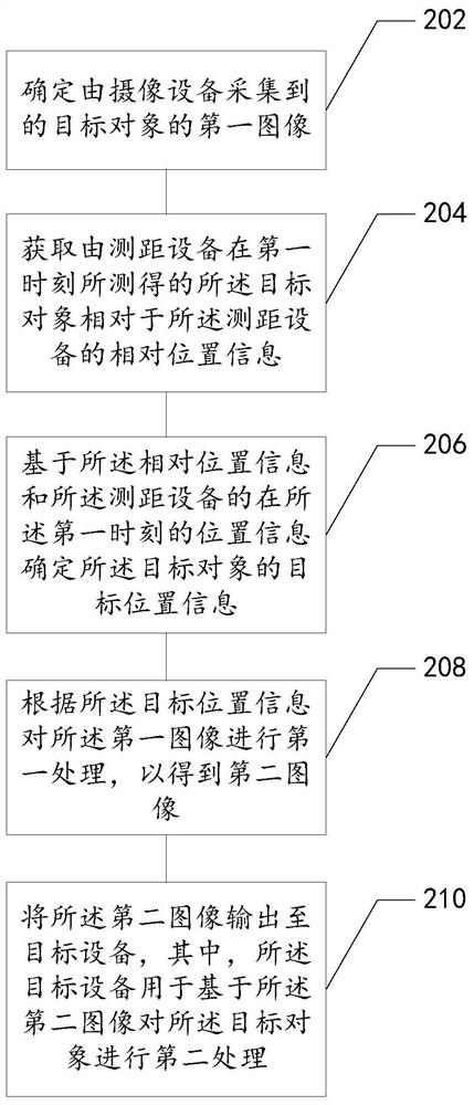 一种图像检测及定位方法、装置、存储介质及电子装置