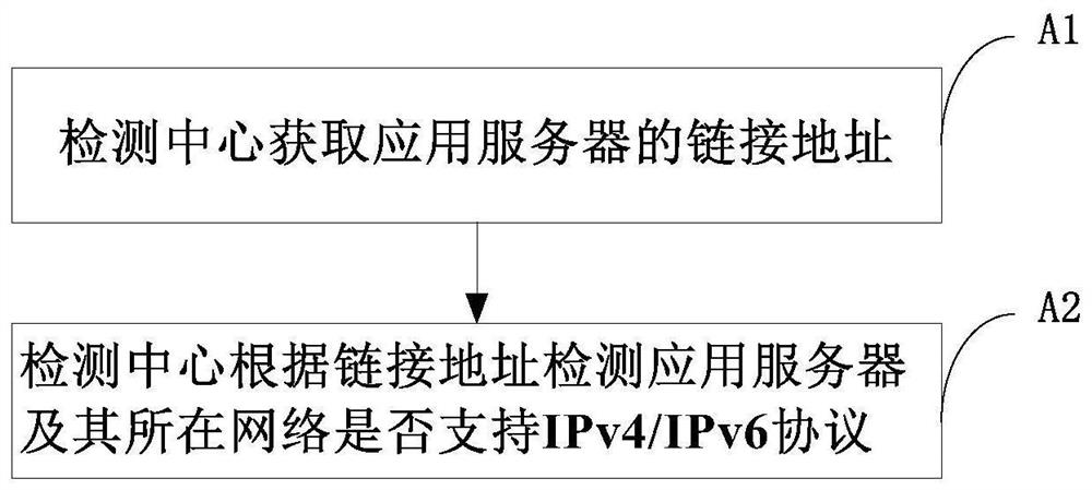 IPv4/IPv6网络检测方法及存储设备和处理设备