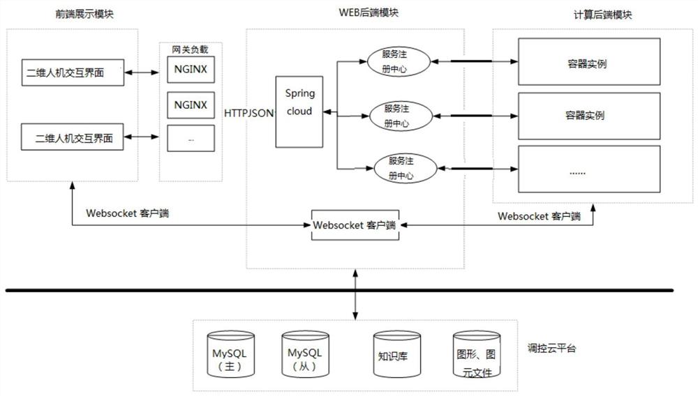 基于调控云的电网调度员仿真培训方法、装置及系统