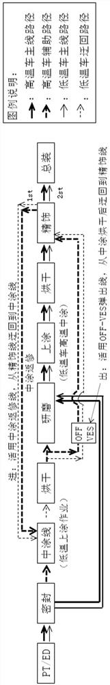 一种油水混线及高低温共线的柔性化涂装工艺