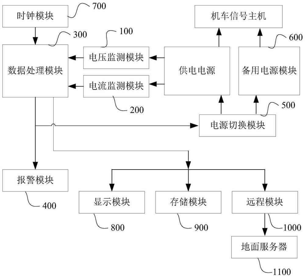 机车信号主机供电电源监控装置及方法