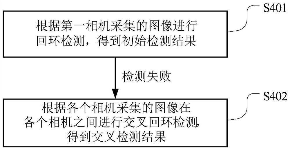 一种回环检测方法、装置、计算机可读存储介质及机器人