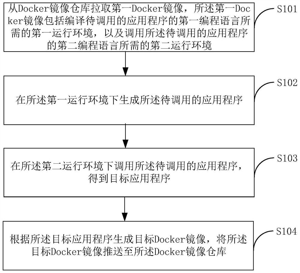 应用程序的跨语言调用方法、装置、电子设备及存储介质