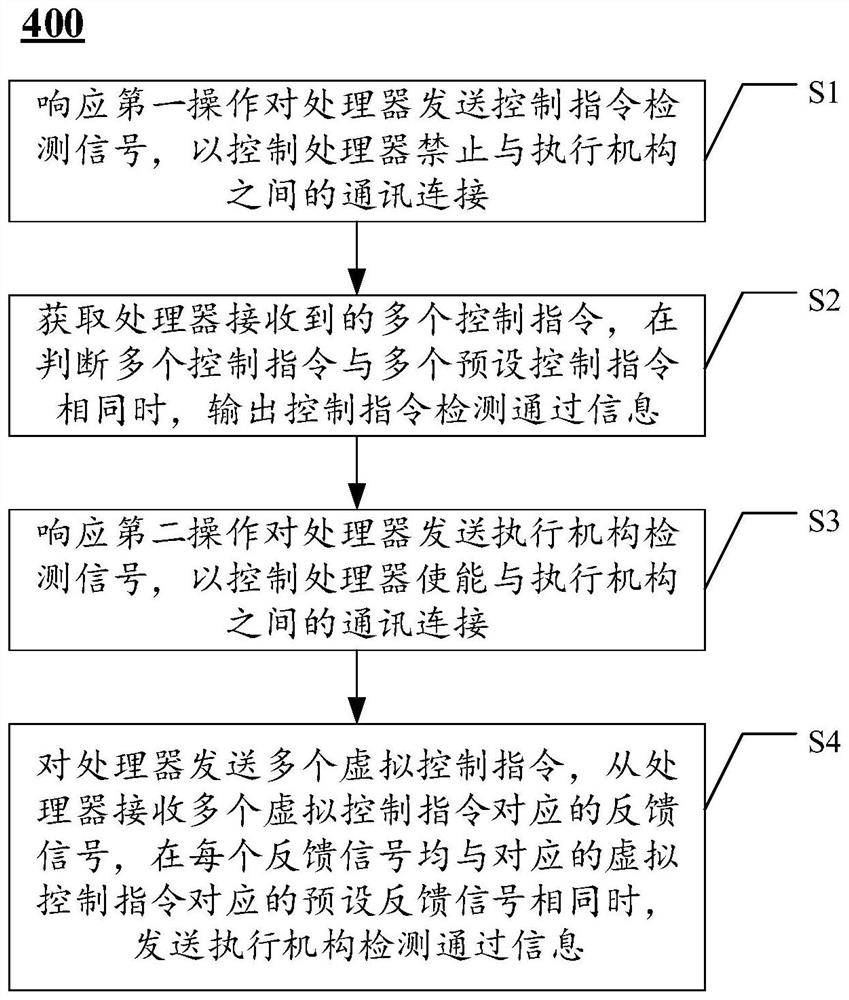 电力机车控制电路的检测方法、装置与移动终端