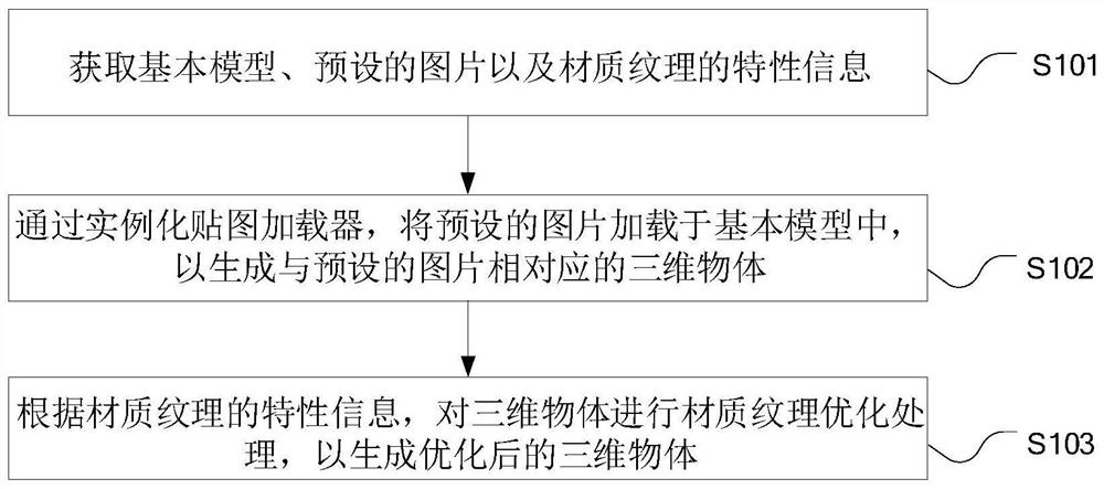 优化三维物体的方法、装置和计算机设备